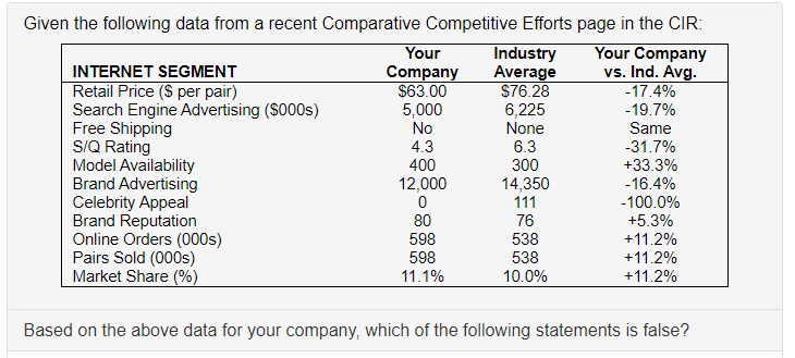 A) Your company's most powerful competitive