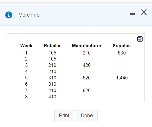 Problem S11.9 Question Help Consider a three-firm