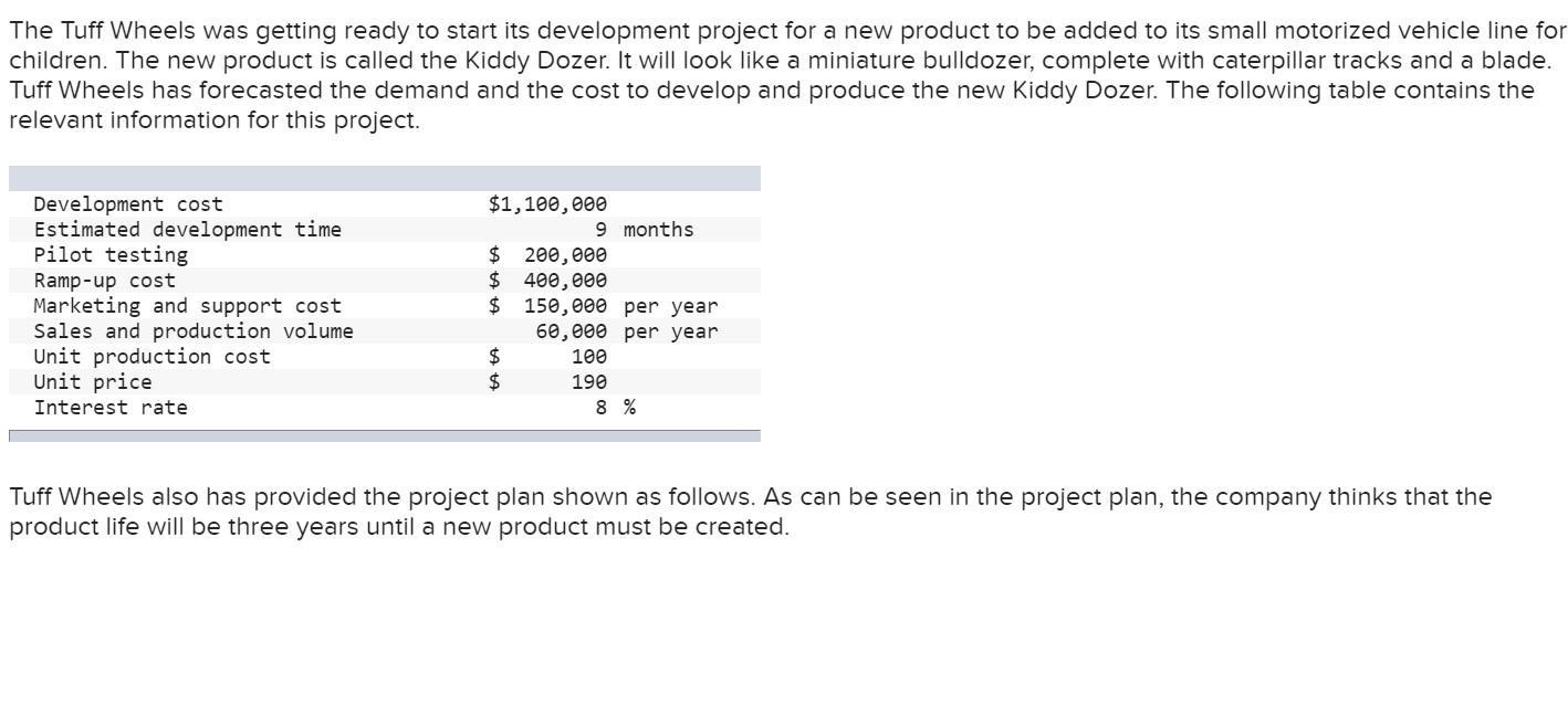 The Tuff Wheels was getting ready to start its