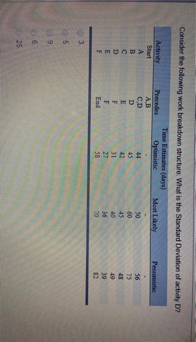 Consider the following work breakdown structure: