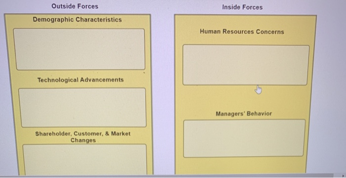 All of the potential causes of change can be