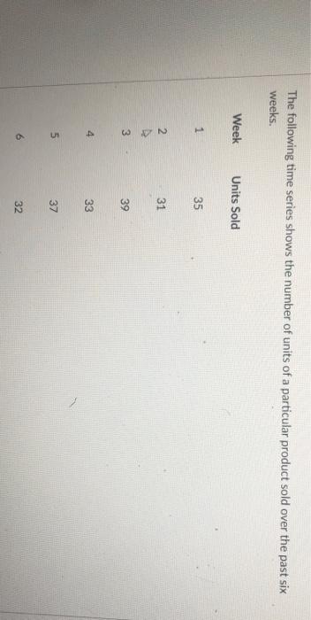 The following time series shows the number of