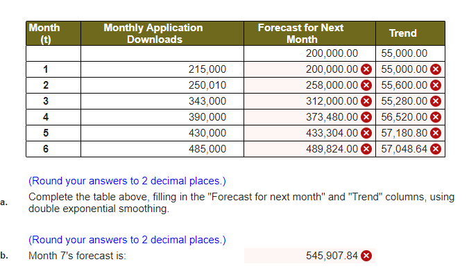 My App is a small but growing start-up that sees