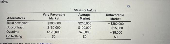 a) Using the decision making under uncertainty