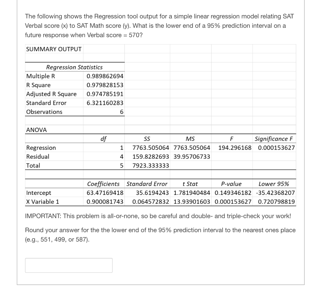 The following shows the Regression tool output