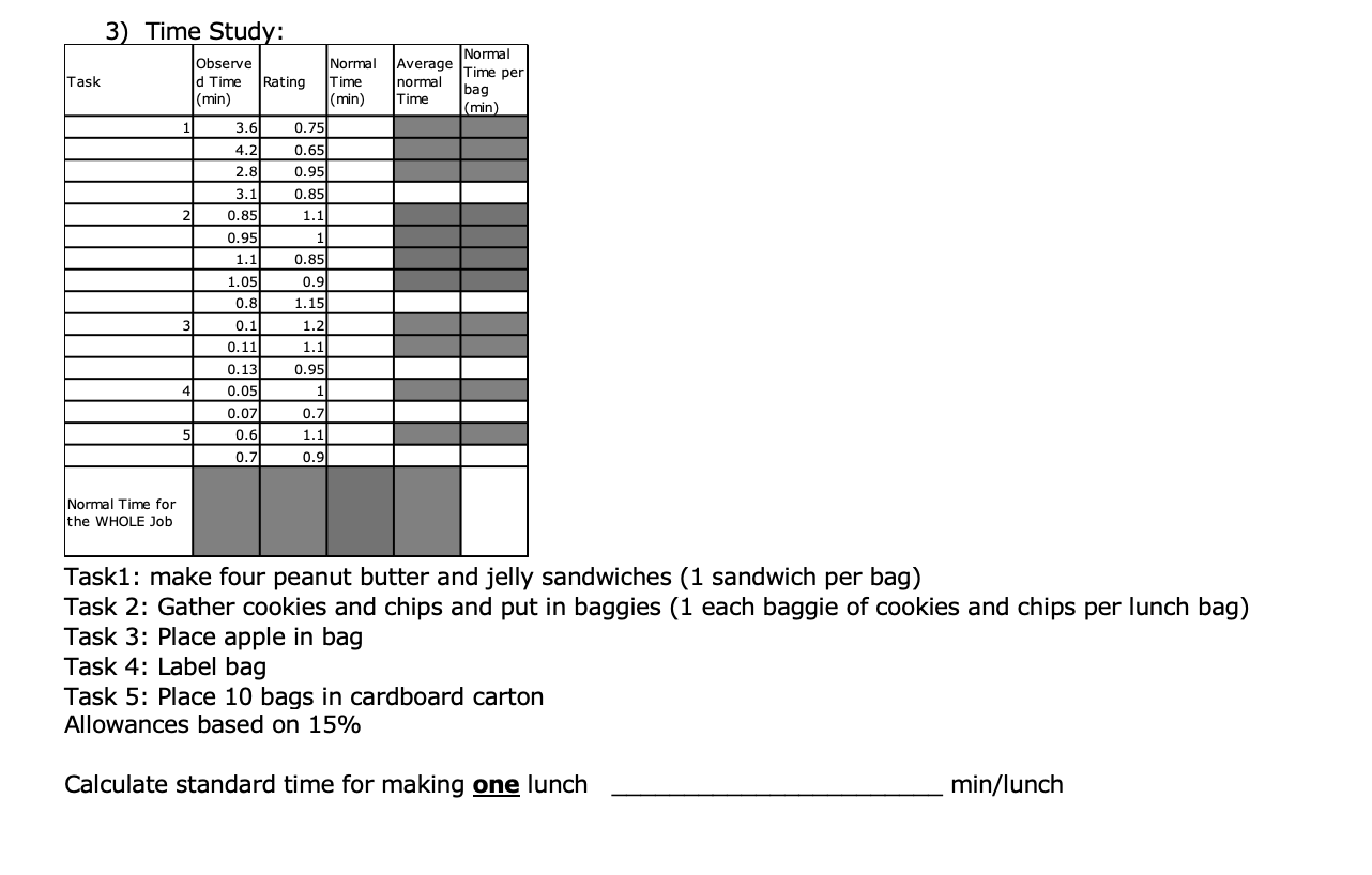 3) Time Study: Task Normal Average Time per