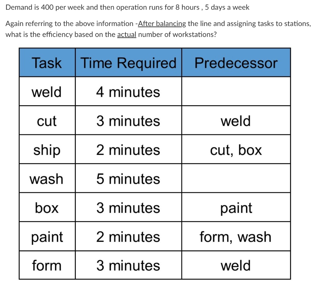 Demand is 400 per week and then operation runs