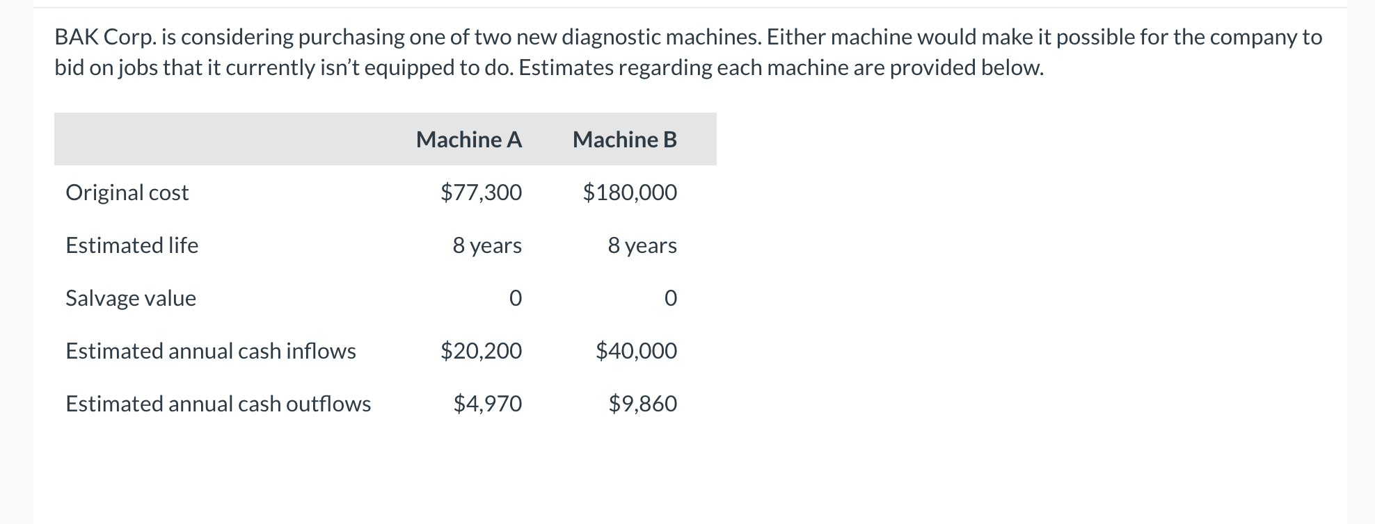 BAK Corp. is considering purchasing one of two