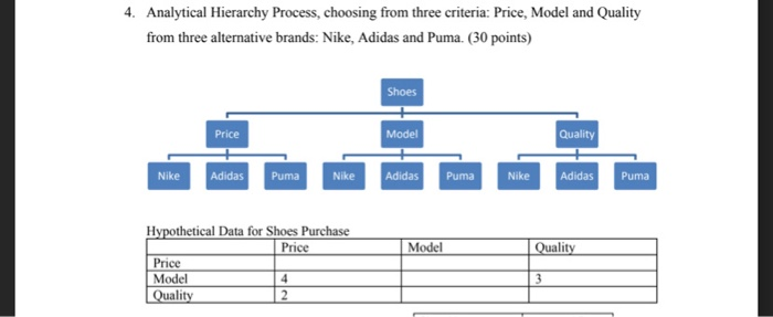 4. Analytical Hierarchy Process, choosing from