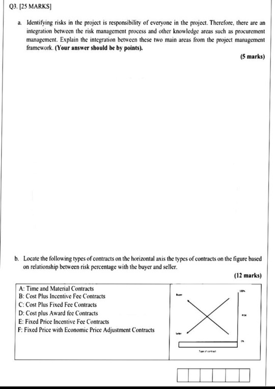 03.125 MARKS] a. Identifying risks in the project