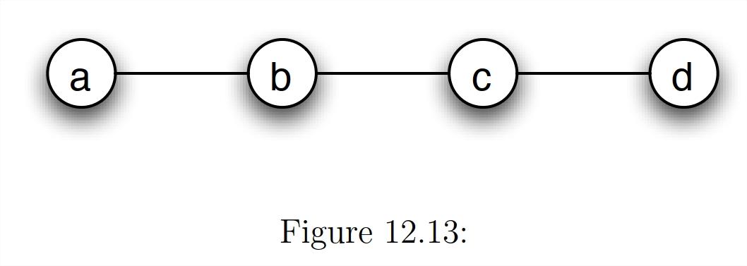 4. Suppose a network exchange theory experiment