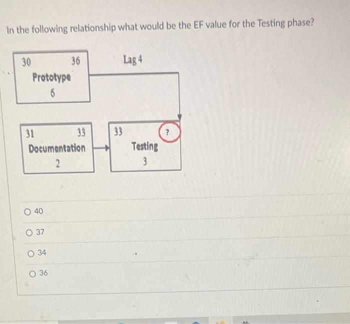 In the following relationship what would be the