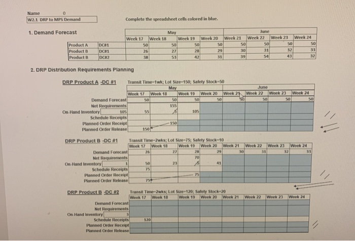 Name W2.1 DRP to MPS Demand Complete the