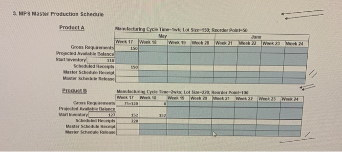 Name W2.1 DRP to MPS Demand Complete the