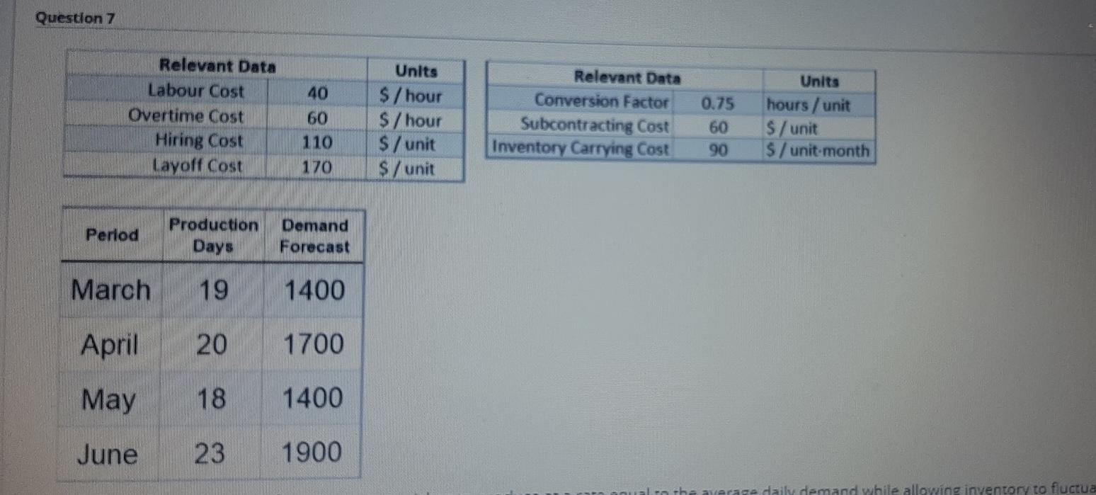 Question 7 Relevant Data Labour Cost Overtime