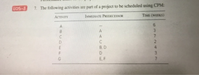 LO5-3 7. The following activities are part of a