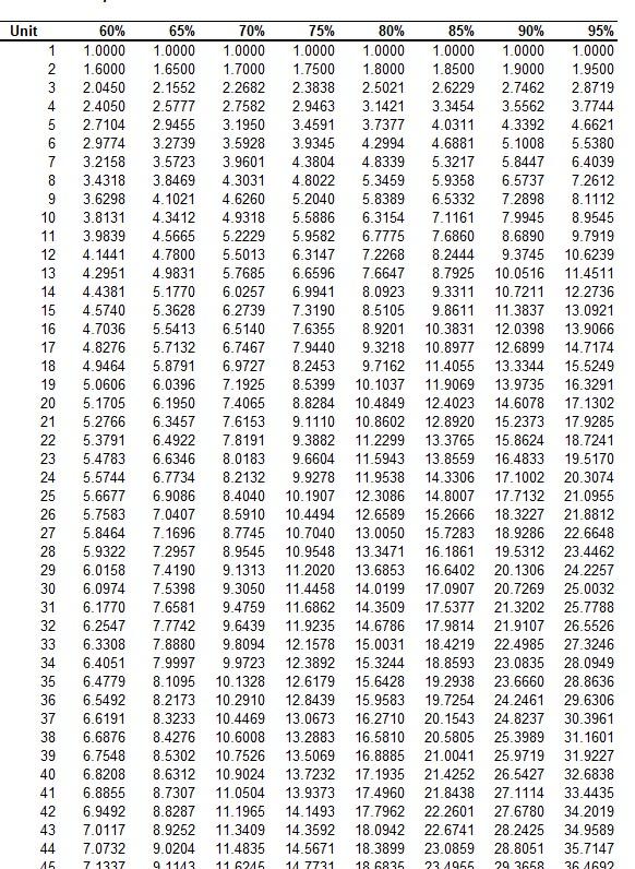 United Research Associates (URA) had received a