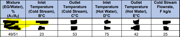 Q1) A heat exchanger is to be designed to heat
