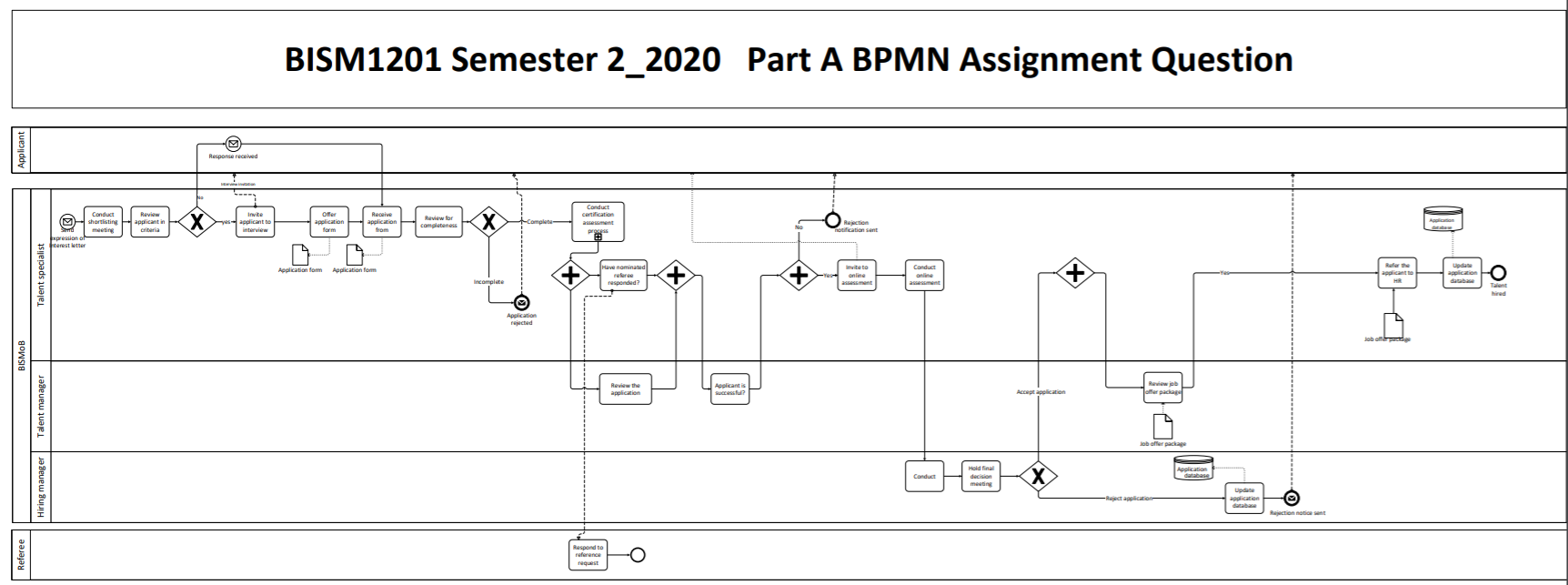 Identify 10 errors. BISM1201 Semester 2_2020 Part