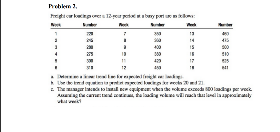 Number Problem 2. Freight car loadings over a
