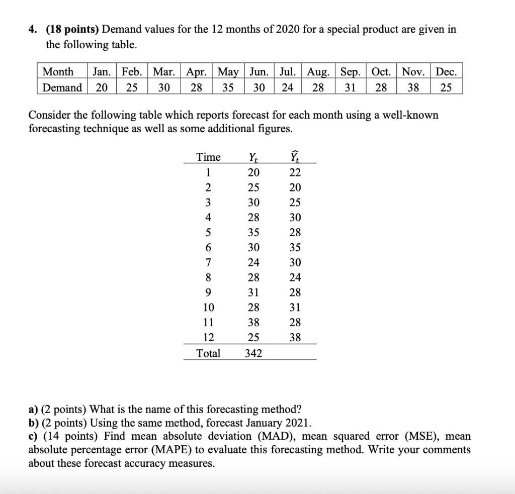 4. (18 points) Demand values for the 12 months of