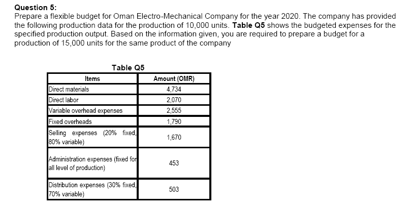 Question 5: Prepare a flexible budget for Oman