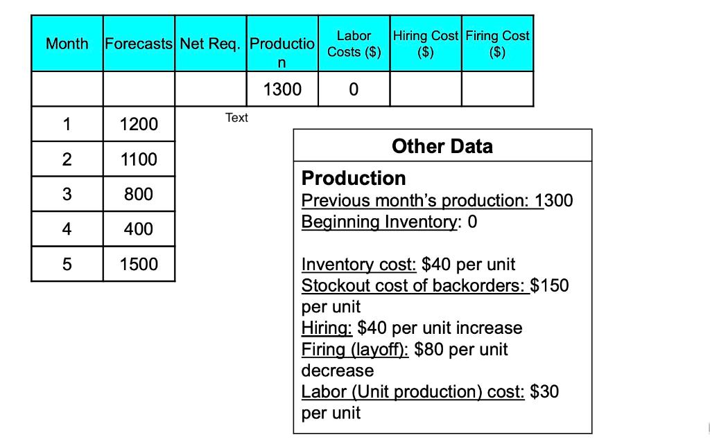 What is the net requirement for week 2? Month