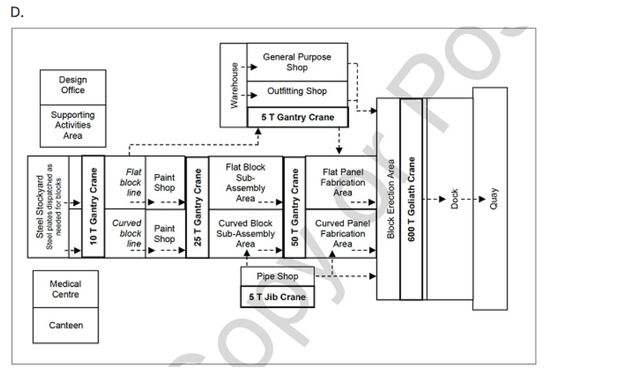 How would you define a facility layout? What