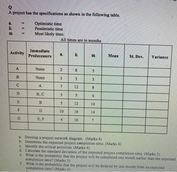 can you please explain what he did in e and f