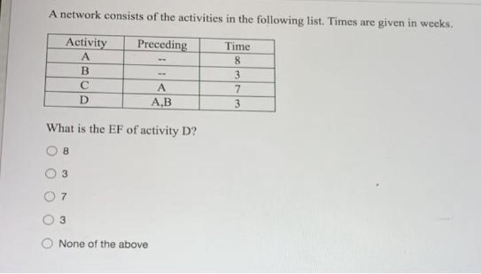 A network consists of the activities in the