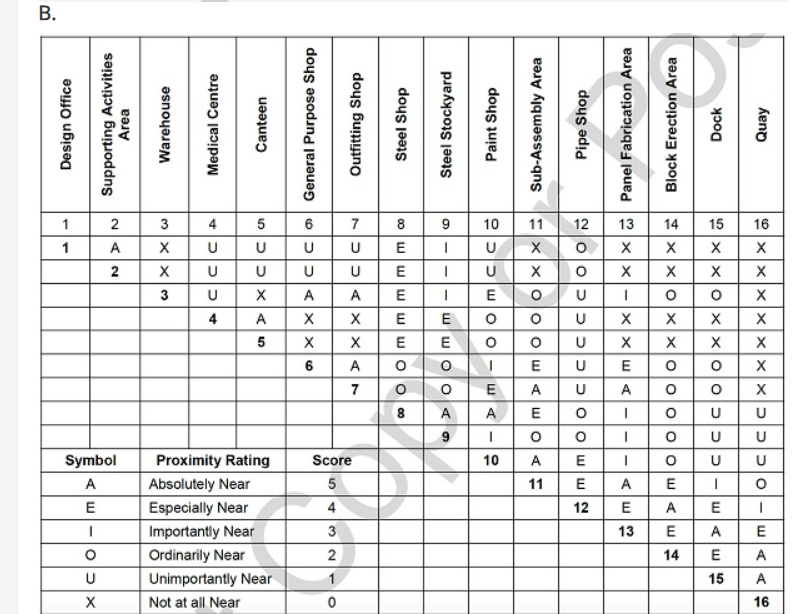 How would you define a facility layout? What