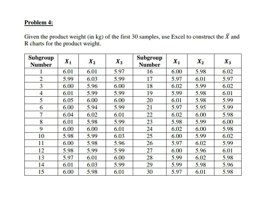 Problem 4: Given the product weight (in kg) of