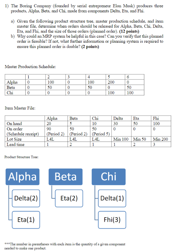 1) The Boring Company (founded by serial
