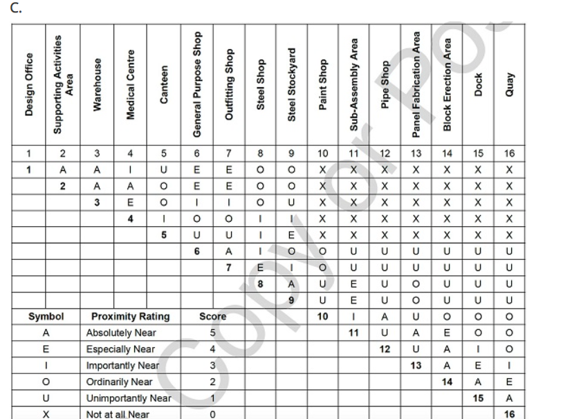 How would you define a facility layout? What