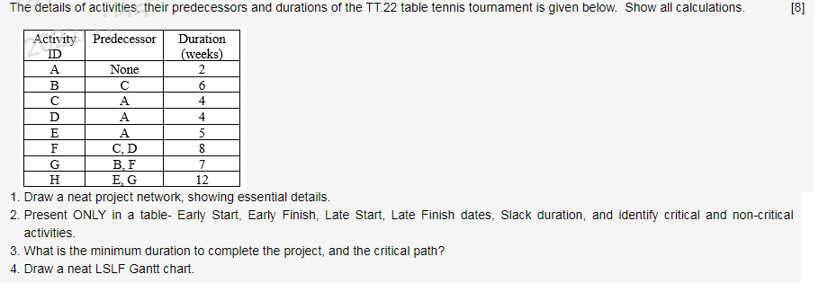 1. Draw a neat project network, showing essential