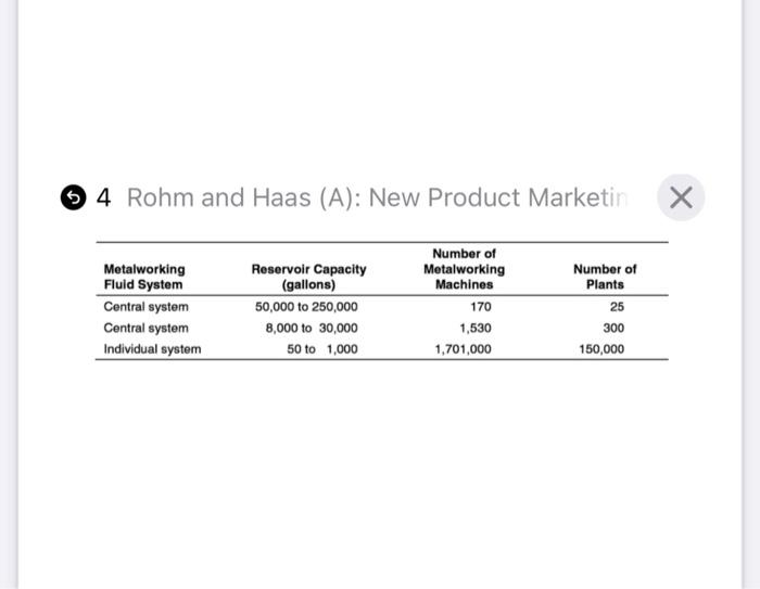 Create an excel spreadsheet using this data to