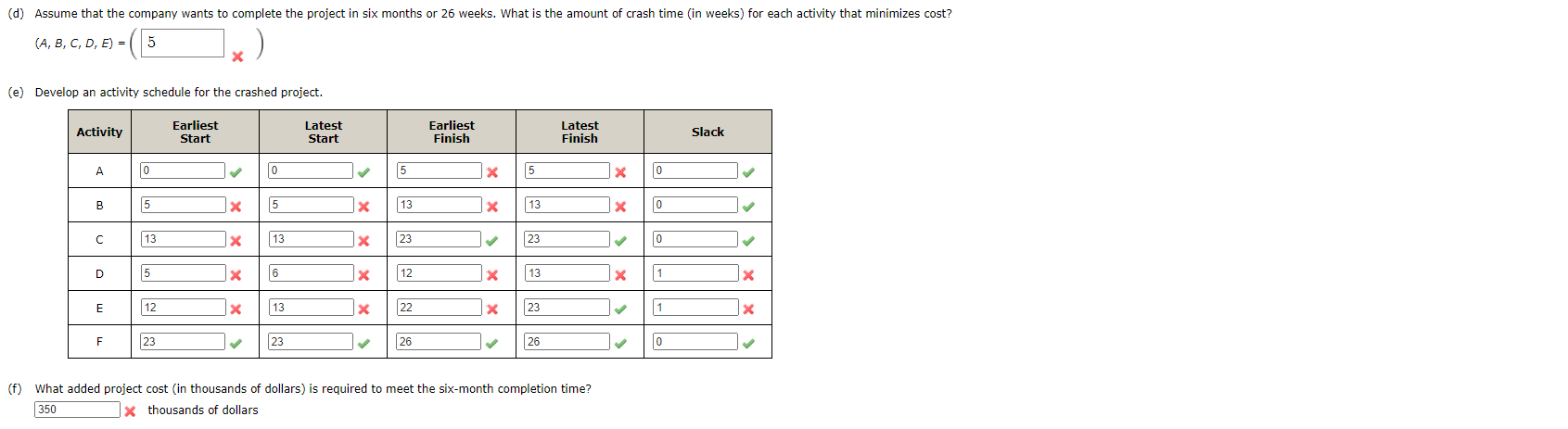 Office Automation, Inc., developed a proposal for