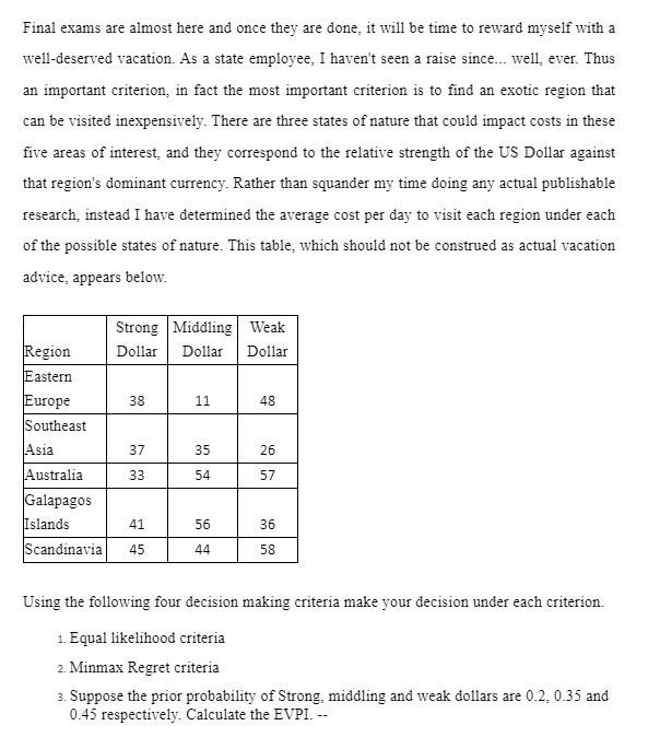 Final exams are almost here and once they are