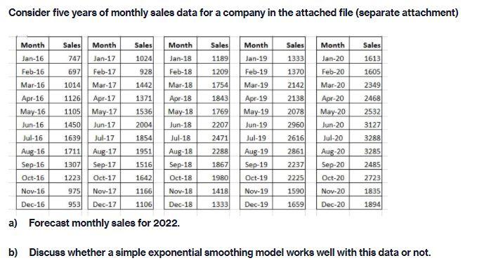 Consider five years of monthly sales data for a