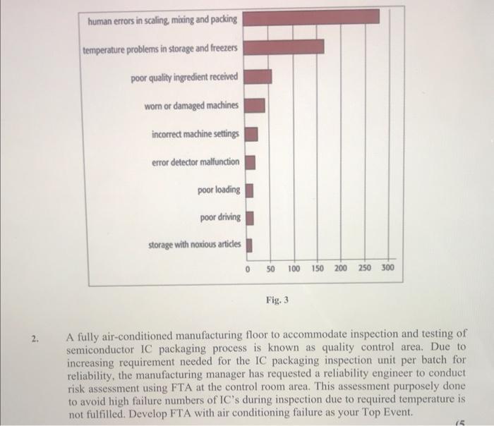 human errors in scaling, mixing and packing