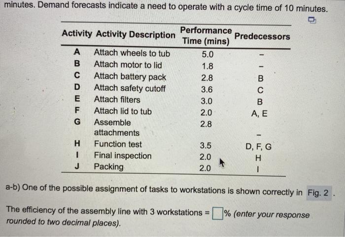 minutes. Demand forecasts indicate a need to