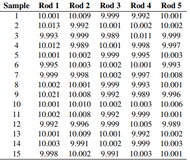 A company is evaluating its manufacturing system