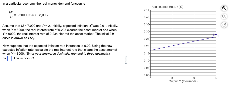 In a particular economy the real money demand