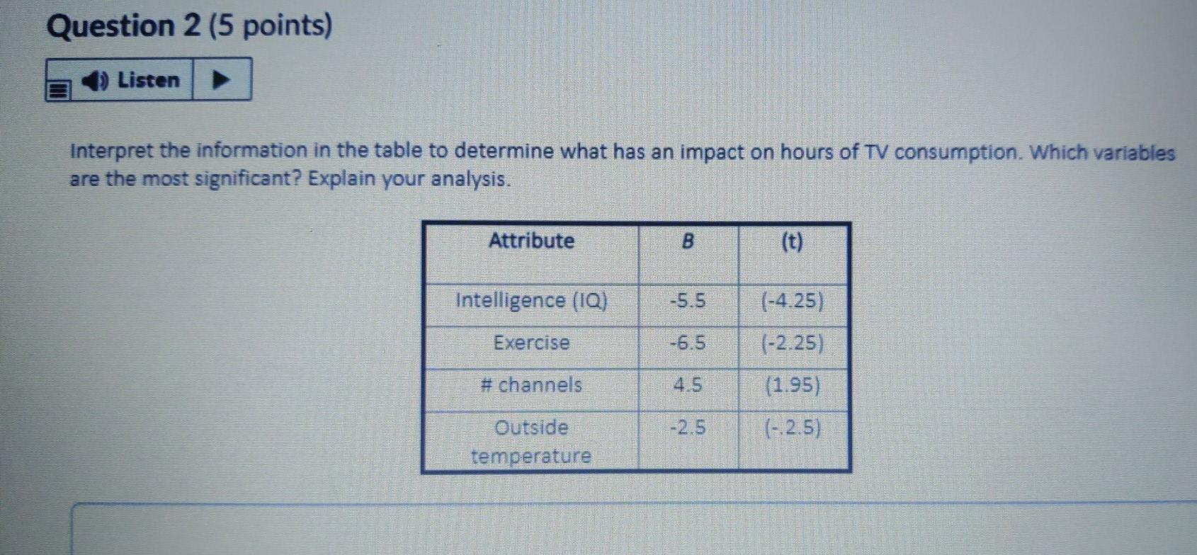Question 2 (5 points) Listen Interpret the