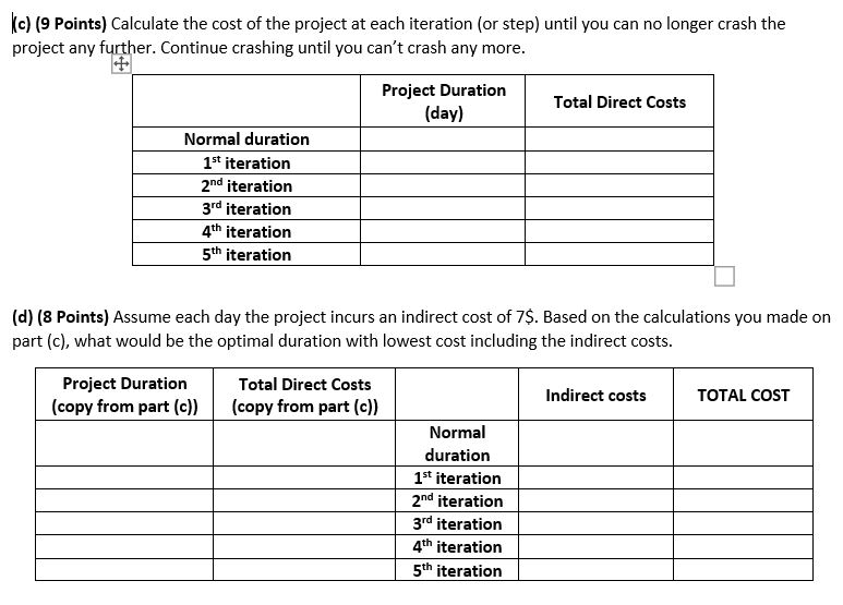 Given the following project: Normal Cost Activity