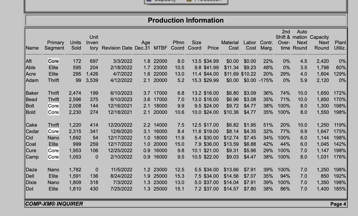 need help can't figure out the right answer PUOI