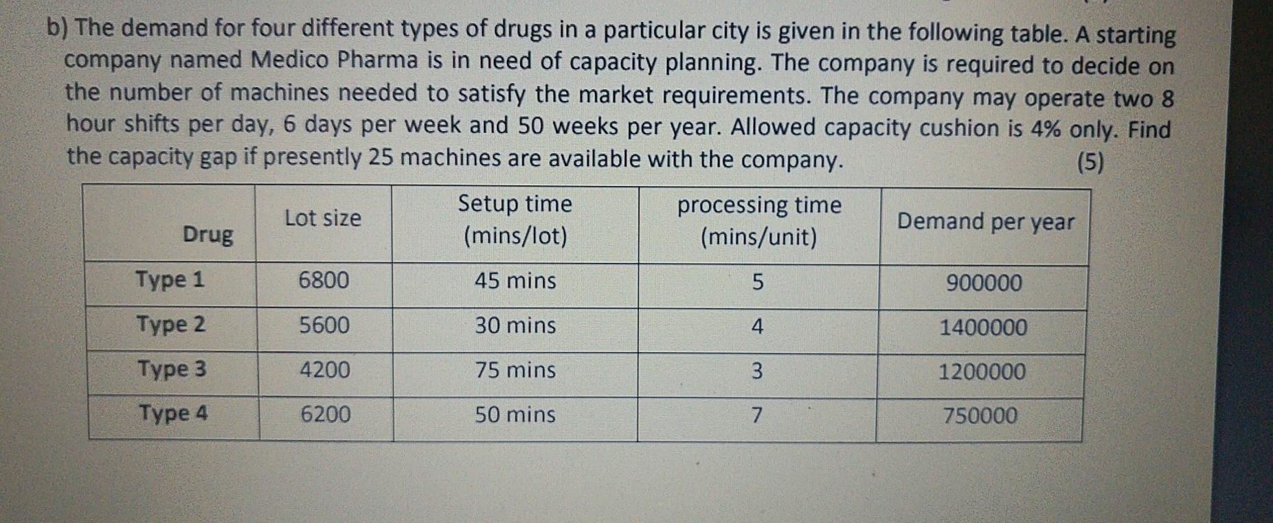 Please answer this. b) The demand for four