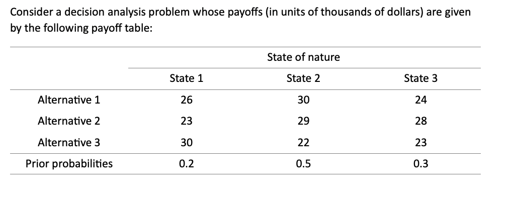 Consider a decision analysis problem whose
