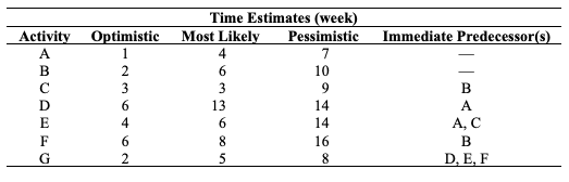 A. Need help drawing a network diagram and