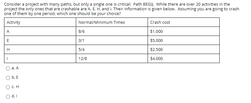 Consider a project with many paths, but only a